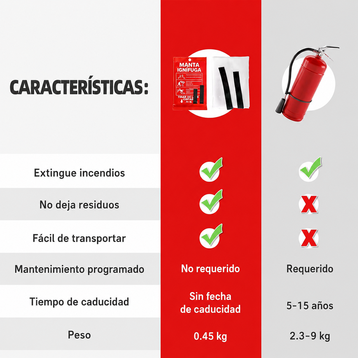 GuardianX Escudo de Emergencia