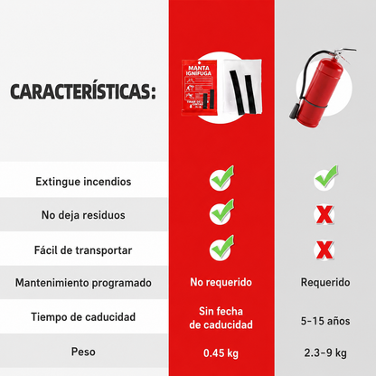GuardianX Escudo de Emergencia